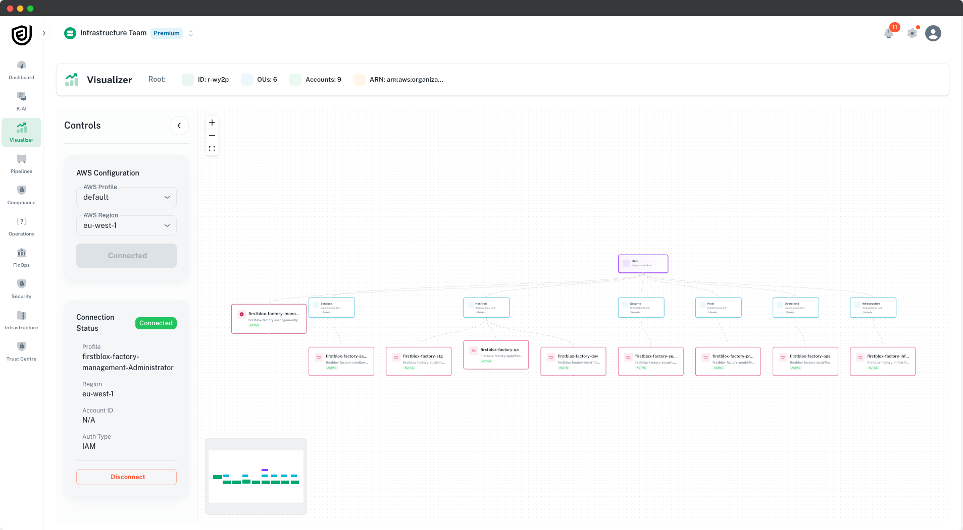 FIRSTBLOX Multi-Account Architecture Visualizer